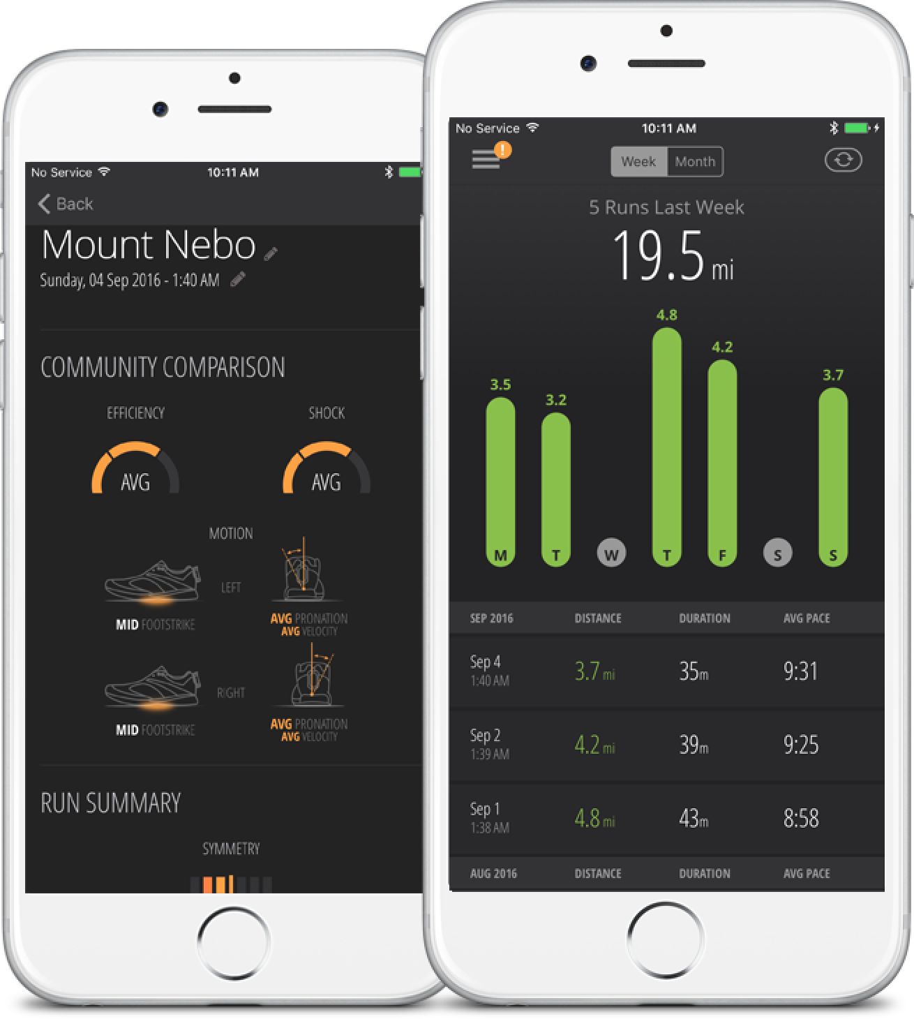 Mobile Dashboard